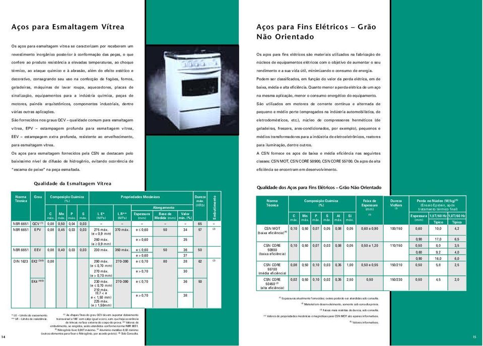 temperaturas, ao choque térmico, ao ataque químico e à abrasão, além do efeito estético e decorativo, consagrando seu uso na confecção de fogões, fornos, geladeiras, máquinas de lavar roupa,