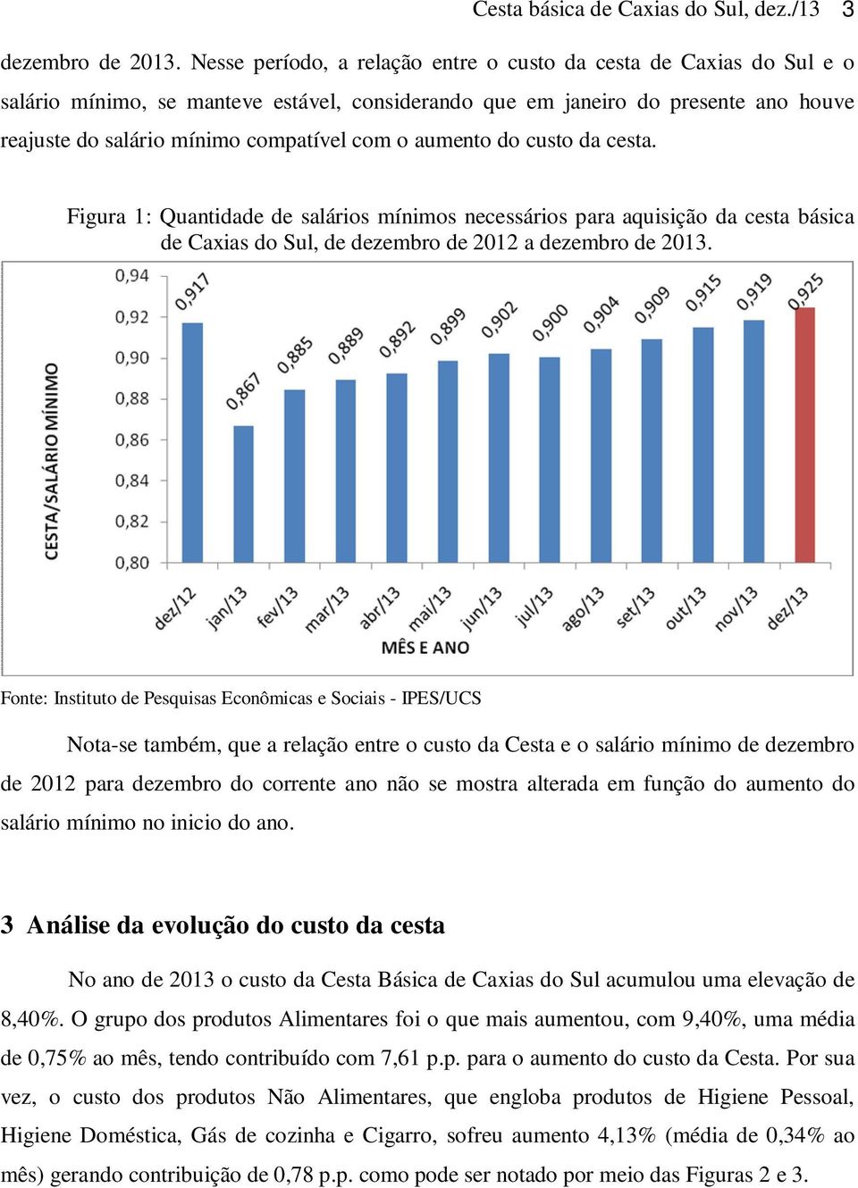 aumento do custo da cesta. Figura 1: Quantidade de salários mínimos necessários para aquisição da cesta básica de Caxias do Sul, de dezembro de 2012 a dezembro de 2013.