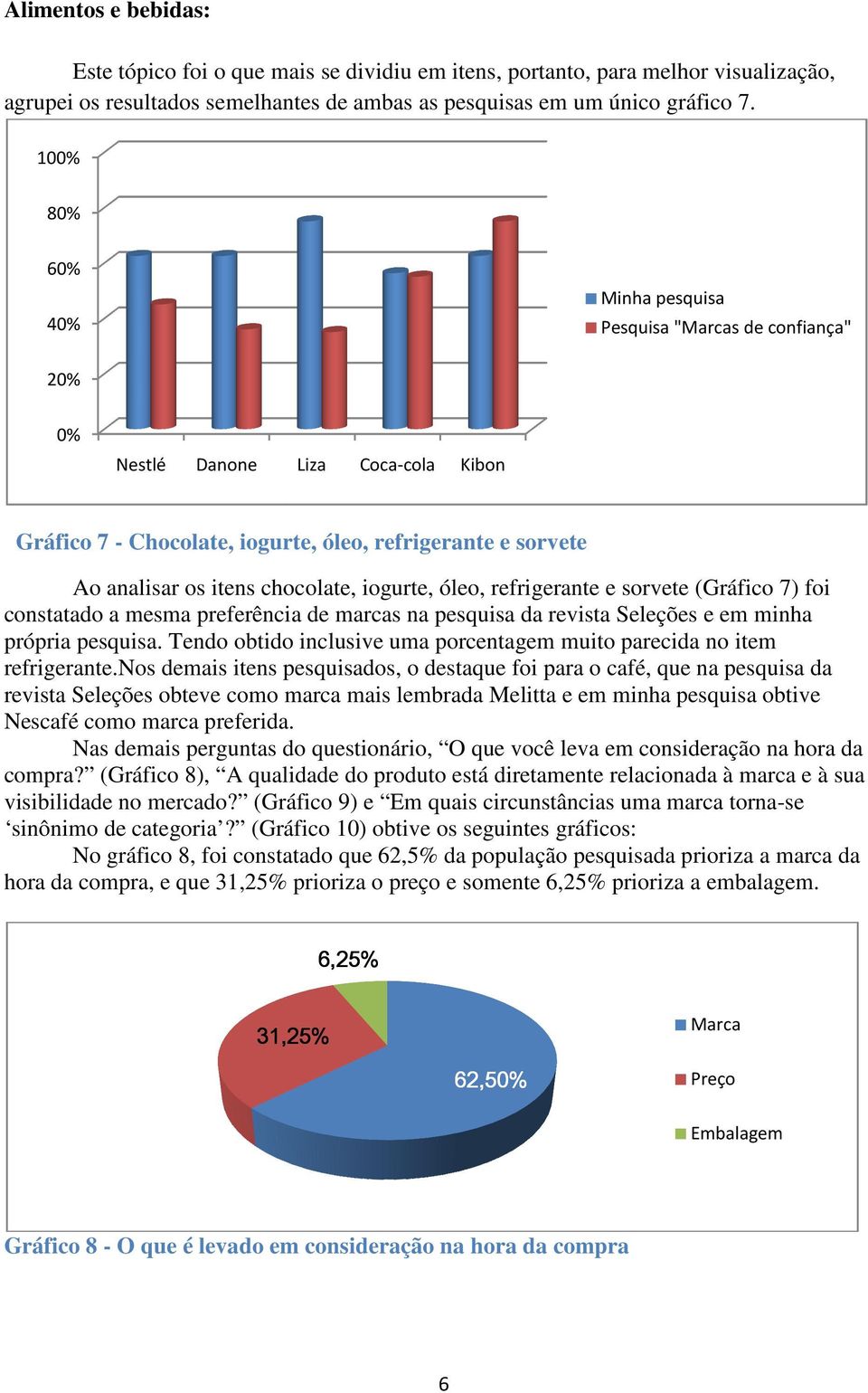 refrigerante e sorvete (Gráfico 7) foi constatado a mesma preferência de marcas na pesquisa da revista Seleções e em minha própria pesquisa.