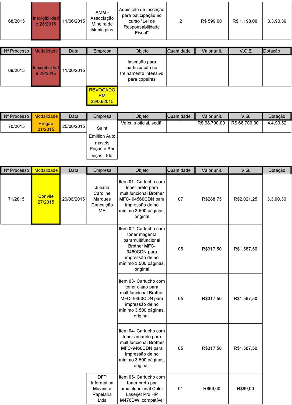 Veículo oficial, sedã. 1 R$ 68.700,00 R$ 68.700,00 4.4.90.