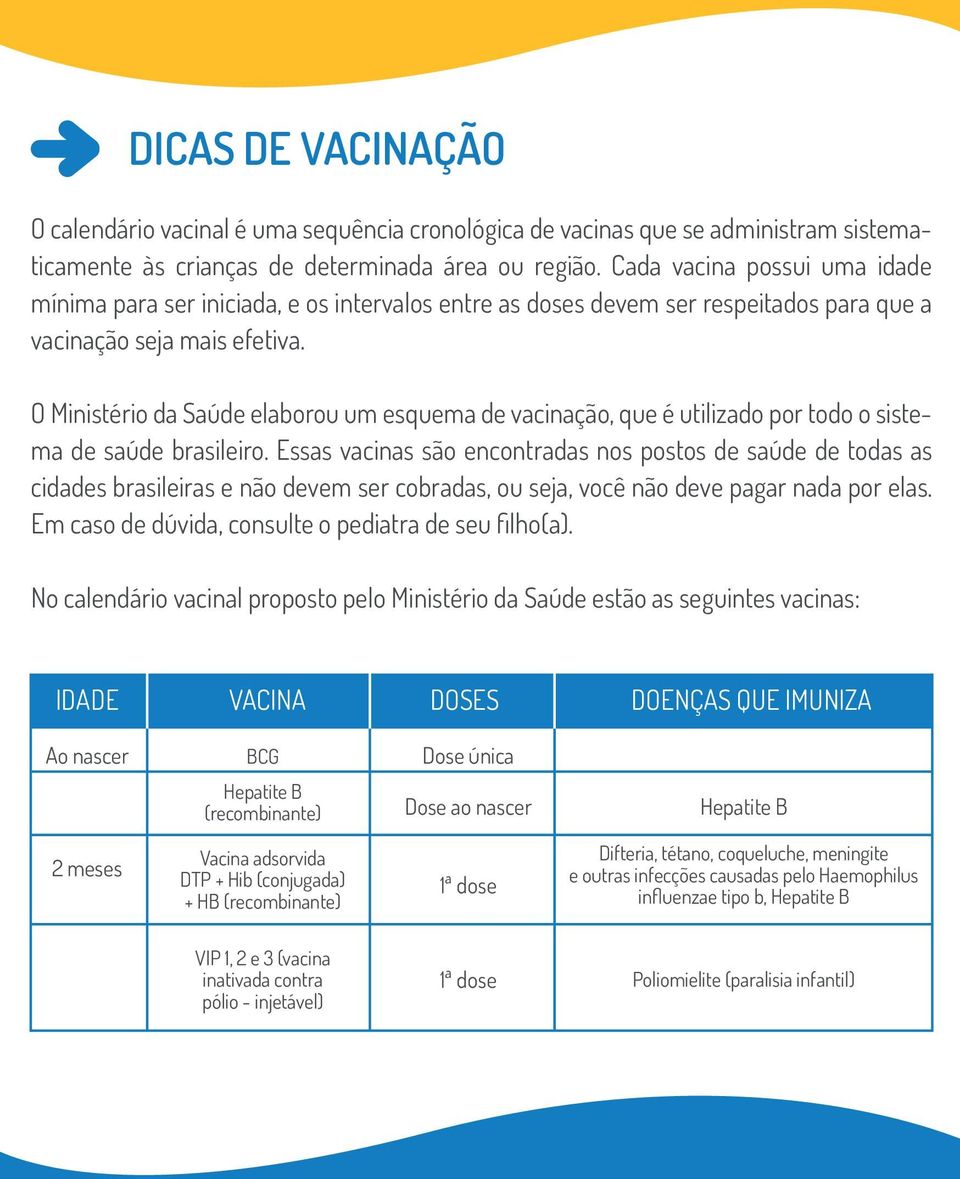 O Ministério da Saúde elaborou um esquema de vacinação, que é utilizado por todo o sistema de saúde brasileiro.
