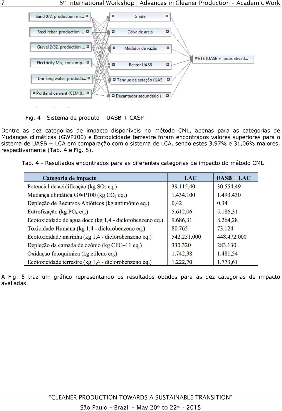 climáticas (GWP100) e Ecotoxicidade terrestre foram encontrados valores superiores para o sistema de UASB + LCA em comparação com o