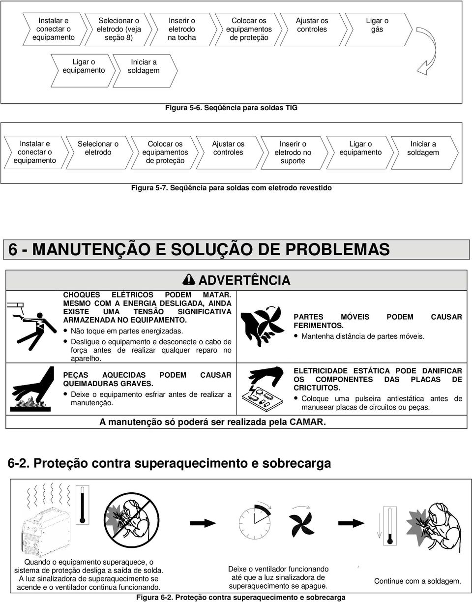 Seqüência para soldas TIG Instalar e conectar o equipamento Selecionar o eletrodo Colocar os equipamentos de proteção Ajustar os controles Inserir o eletrodo no suporte Ligar o equipamento Iniciar a