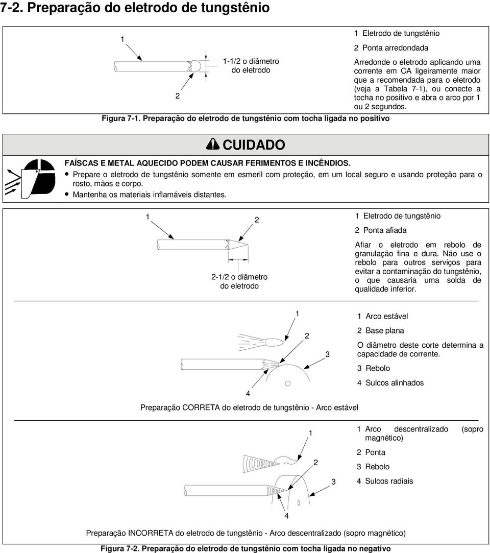 o eletrodo (veja a Tabela 7-), ou conecte a tocha no positivo e abra o arco por ou segundos. CUIDADO FAÍSCAS E METAL AQUECIDO PODEM CAUSAR FERIMENTOS E INCÊNDIOS.