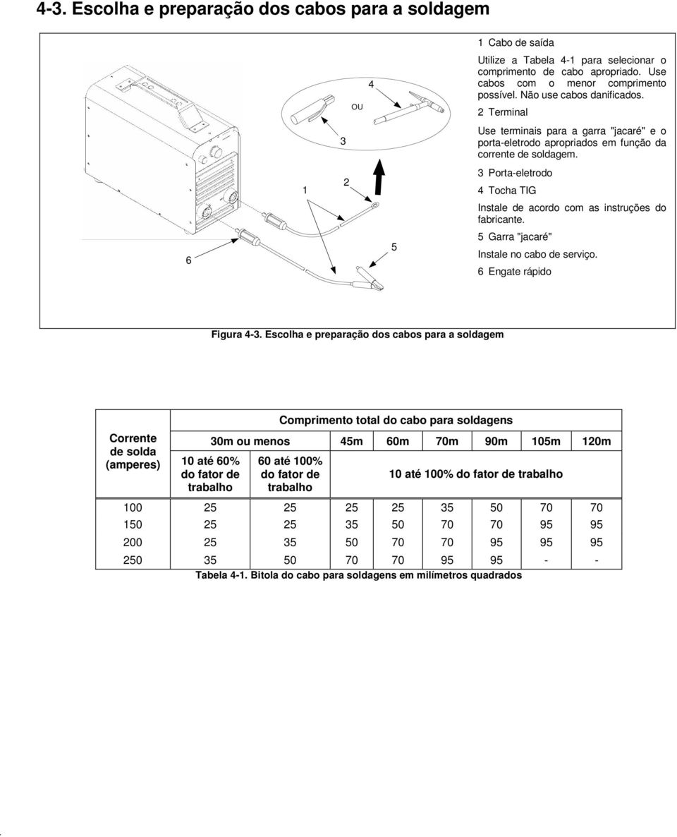 6 5 3 Porta-eletrodo 4 Tocha TIG Instale de acordo com as instruções do fabricante. 5 Garra "jacaré" Instale no cabo de serviço. 6 Engate rápido Figura 4-3.