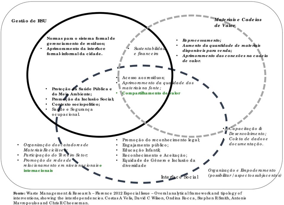 Proteção da Saúde Pública e do Meio Ambiente; Promoção da Inclusão Social; Contexto sociopolítico; Saúde e Segurança ocupacional.