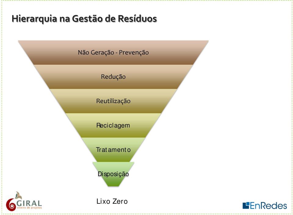 Prevenção Redução