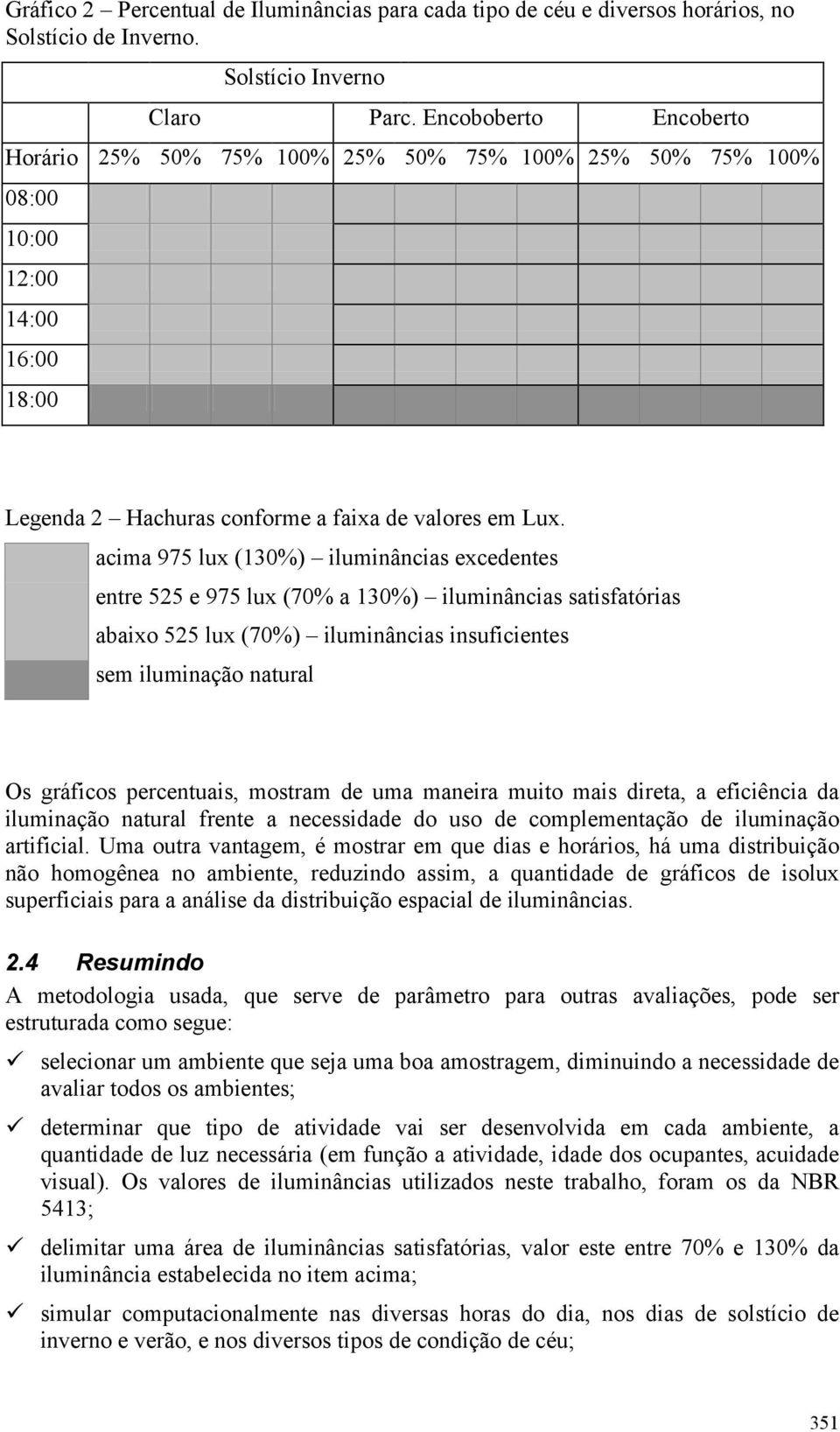 acima 975 lux (130%) iluminâncias excedentes entre 525 e 975 lux (70% a 130%) iluminâncias satisfatórias abaixo 525 lux (70%) iluminâncias insuficientes sem iluminação natural Os gráficos