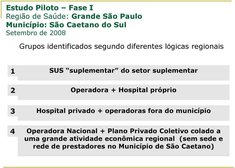 Hospital próprio 3 Hospital privado + operadoras fora do município 4 Operadora Nacional + Plano Privado