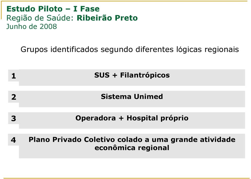 Filantrópicos 2 Sistema Unimed 3 Operadora + Hospital próprio 4