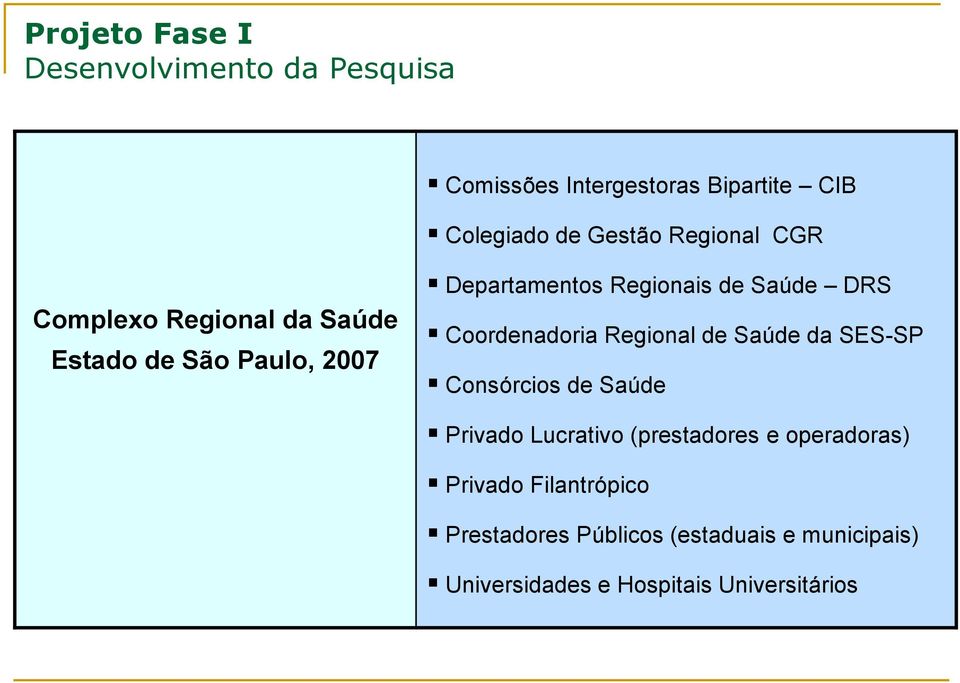 Coordenadoria Regional de Saúde da SES-SP Consórcios de Saúde Privado Lucrativo (prestadores e