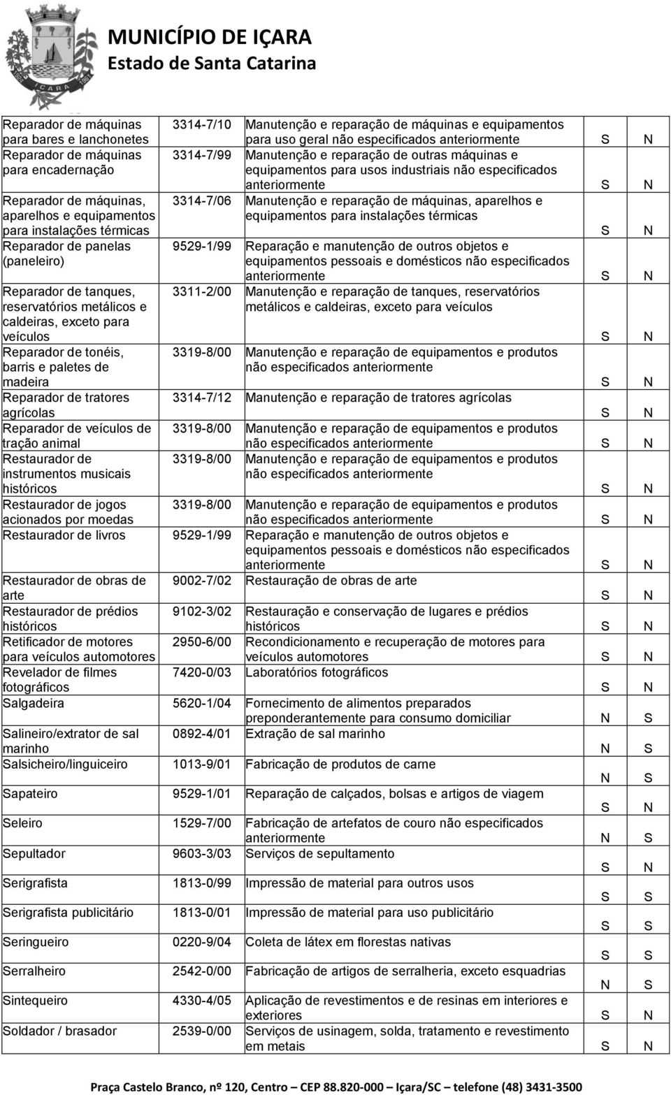 agrícolas Reparador de veículos de tração animal Restaurador de instrumentos musicais históricos Restaurador de jogos 3314-7/10 Manutenção e reparação de máquinas e equipamentos para uso geral não