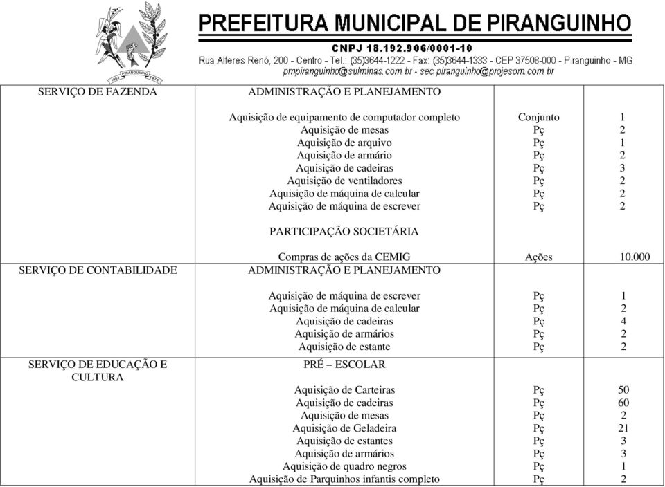 Compras de ações da CEMIG ADMINISTRAÇÃO E PLANEJAMENTO Ações 0.