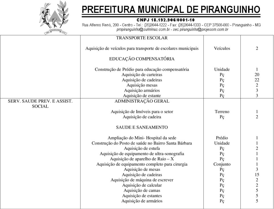 Aquisição de cadeira Terreno 0 SAUDE E SANEAMENTO Ampliação do Mini- Hospital da sede Construção do Posto de saúde no Bairro Santa Bárbara Aquisição de estufa Aquisição