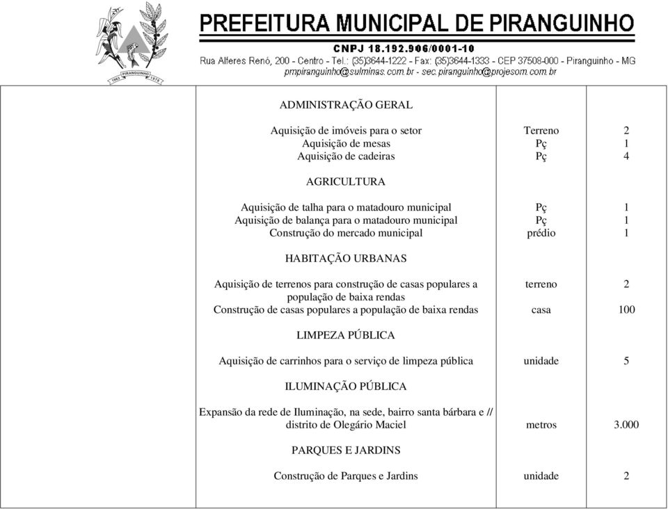 populares a população de baixa rendas LIMPEZA PÚBLICA Aquisição de carrinhos para o serviço de limpeza pública ILUMINAÇÃO PÚBLICA Expansão da rede de