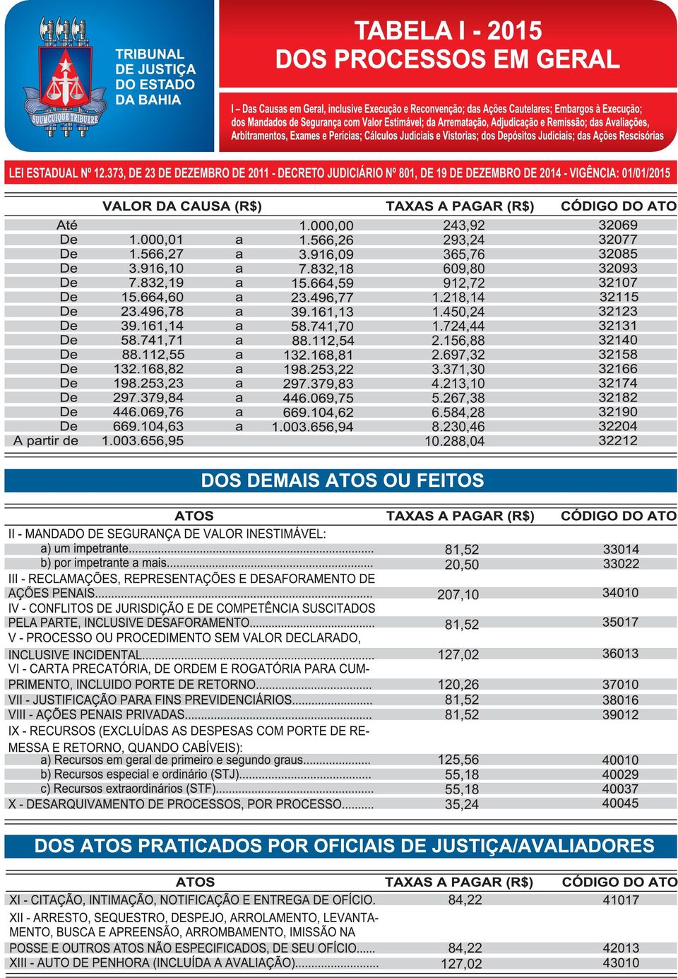 VIGÊNCIA: 01/01/2015 243,92 293,24 365,76 609,80 912,72 1.218,14 1.450,24 1.724,44 2.156,88 2.