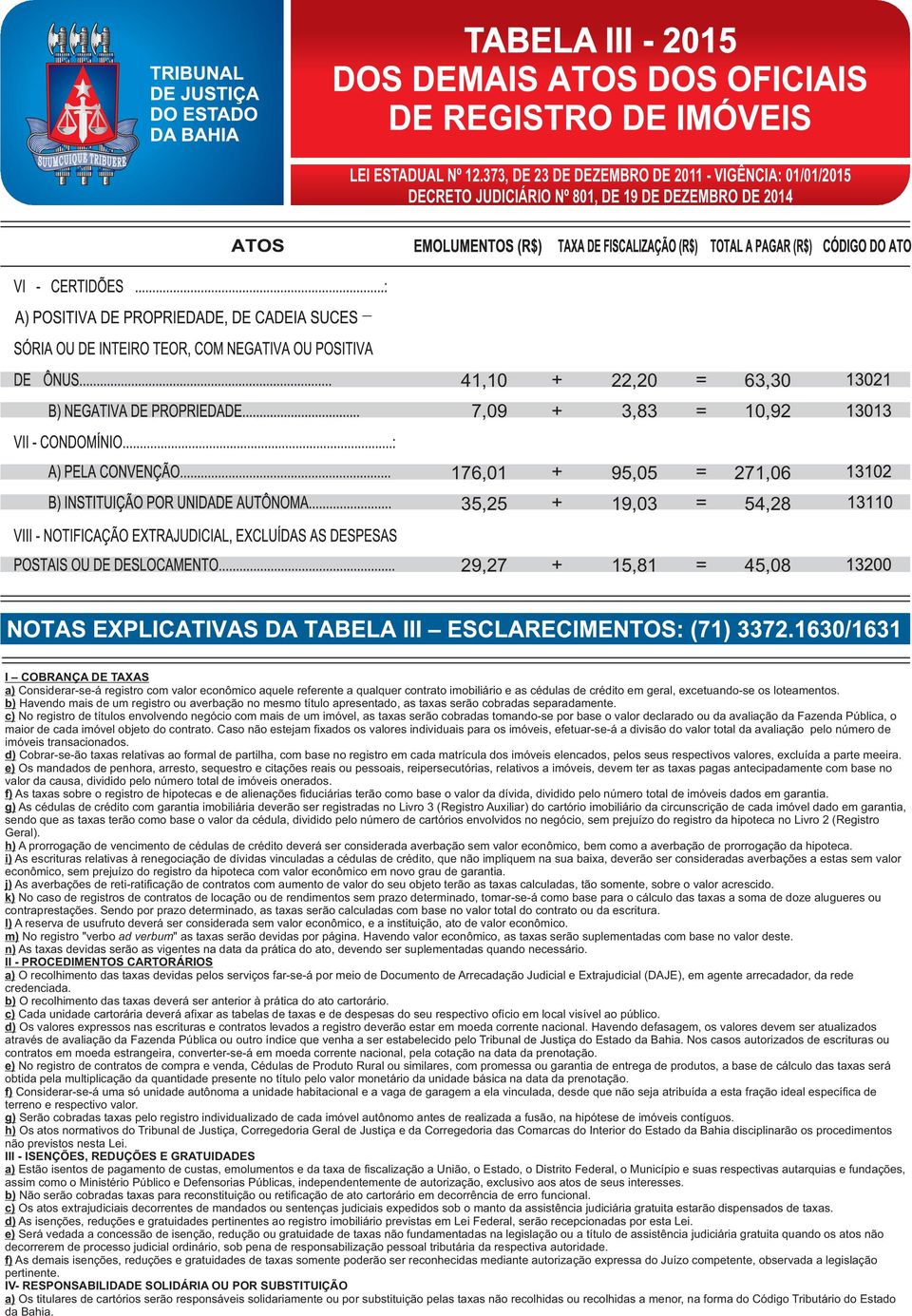 registro com valor econômico aquele referente a qualquer contrato imobiliário e as cédulas de crédito em geral, excetuando-se os loteamentos.