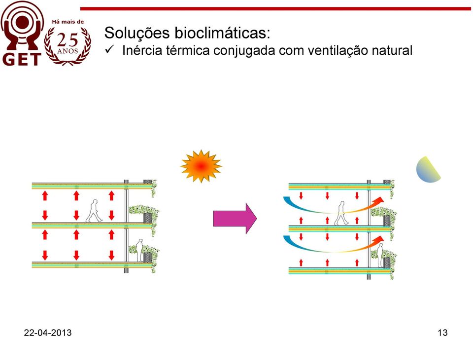 Inércia térmica