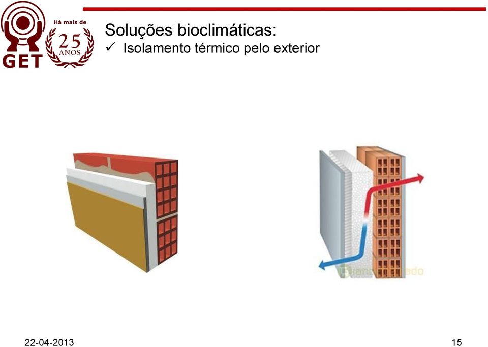 Isolamento