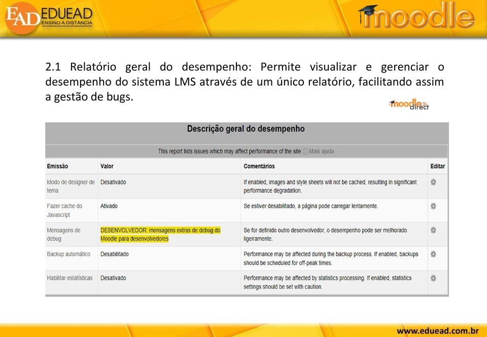 desempenho do sistema LMS através de um