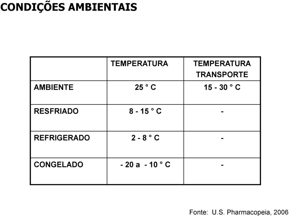 C RESFRIADO 8-15 C - REFRIGERADO 2-8 C -