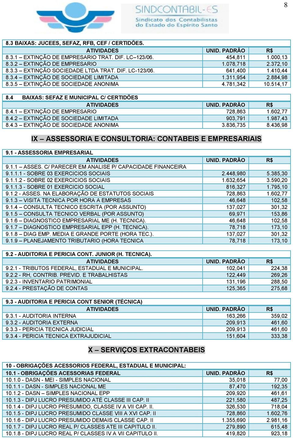 602,77 8.4.2 EXTINÇÃO DE SOCIEDADE LIMITADA 903,791 1.987,43 8.4.3 EXTINÇÃO DE SOCIEDADE ANONIMA 3.836,735 8.436,98 IX ASSESSORIA E CONSULTORIA: CONTABEIS E EMPRESARIAIS 9.