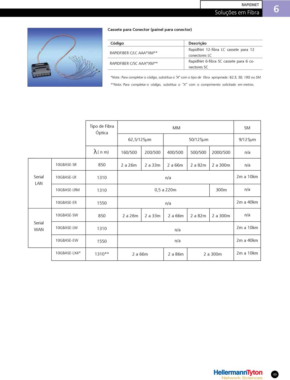 **Nota: Para completar o código, substitua o X com o comprimento solicitado em Tipo de Fibra Óptica MM SM 62,5/125µm 50/125µm 9/125µm ( n m) 160/500 200/500 400/500 500/500 2000/500 10GBASE-SR 850 2