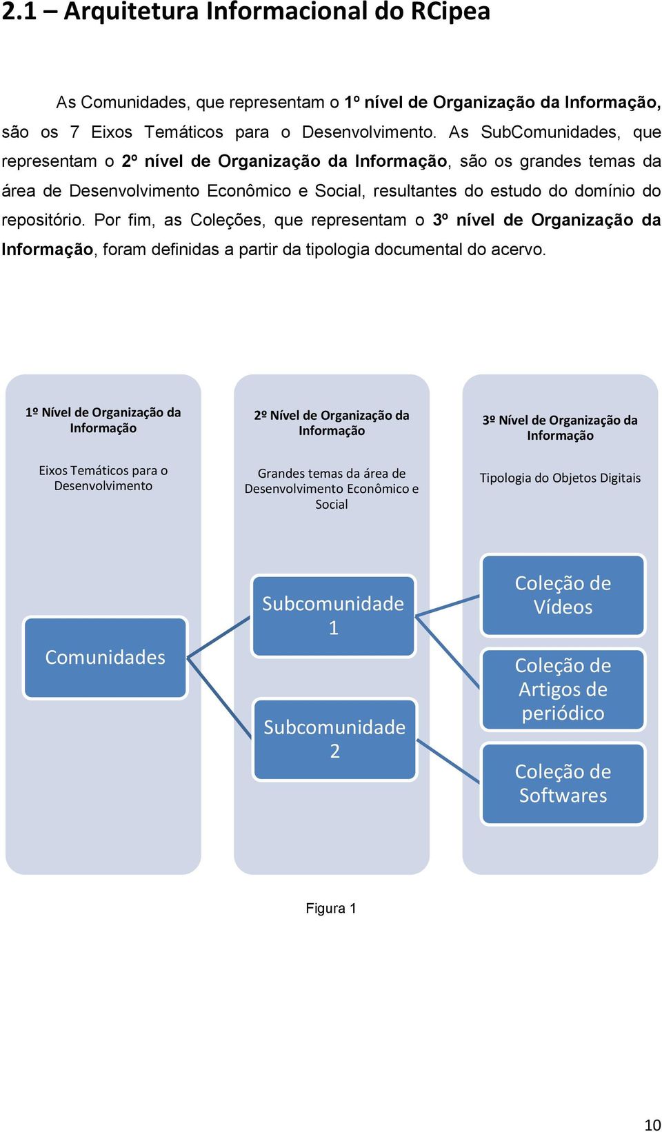 Por fim, as Coleções, que representam o 3º nível de Organização da Informação, foram definidas a partir da tipologia documental do acervo.