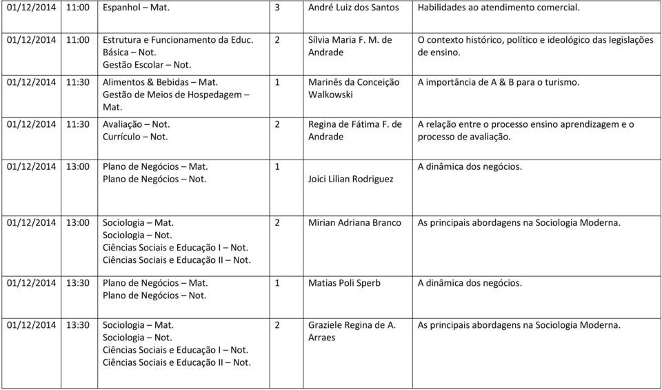 de Andrade O contexto histórico, político e ideológico das legislações A importância de A & B para o turismo. A relação entre o processo ensino aprendizagem e o processo de avaliação.