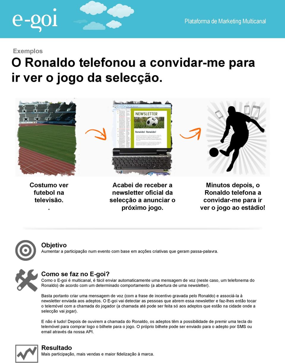 Como o E-goi é multicanal, é fácil enviar automaticamente uma mensagem de voz (neste caso, um telefonema do Ronaldo) de acordo com um determinado comportamento (a abertura de uma newsletter).