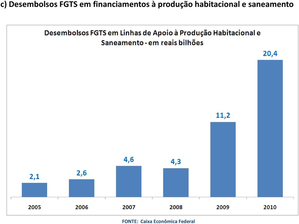 habitacional e saneamento