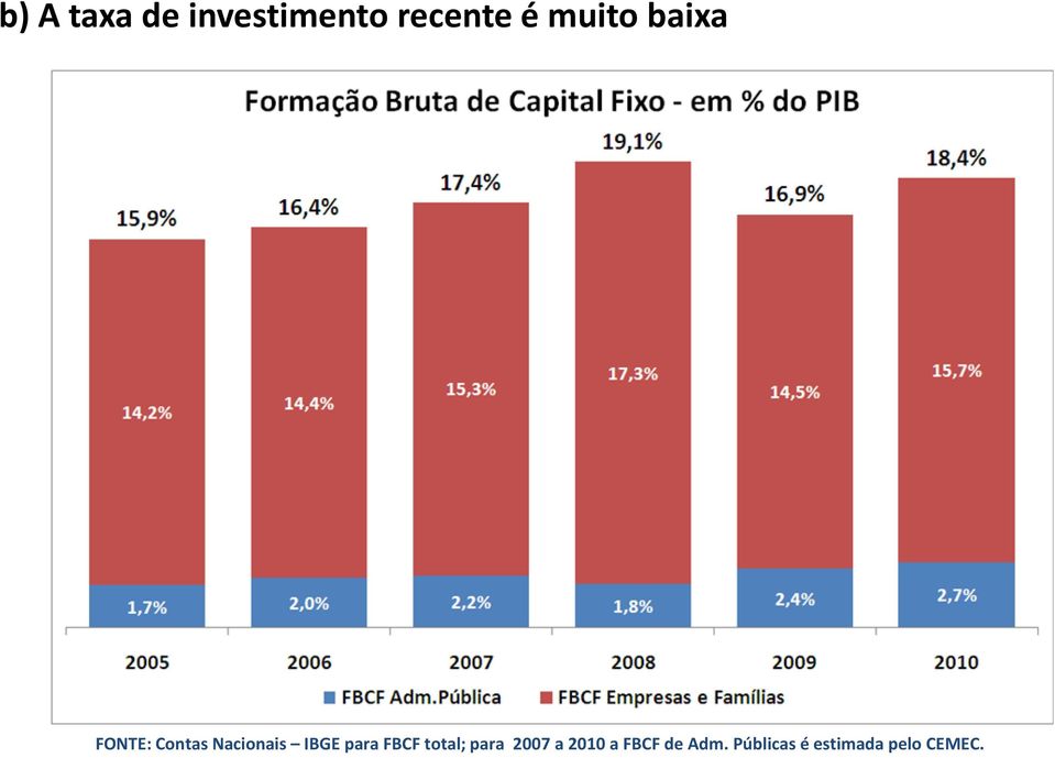 IBGEparaFBCFtotal; para 2007 a 2010 a