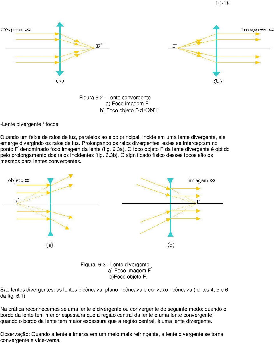 divergindo os raios de luz. Prolongando os raios divergentes, estes se interceptam no ponto F ' denominado foco imagem da lente (fig. 6.3a).