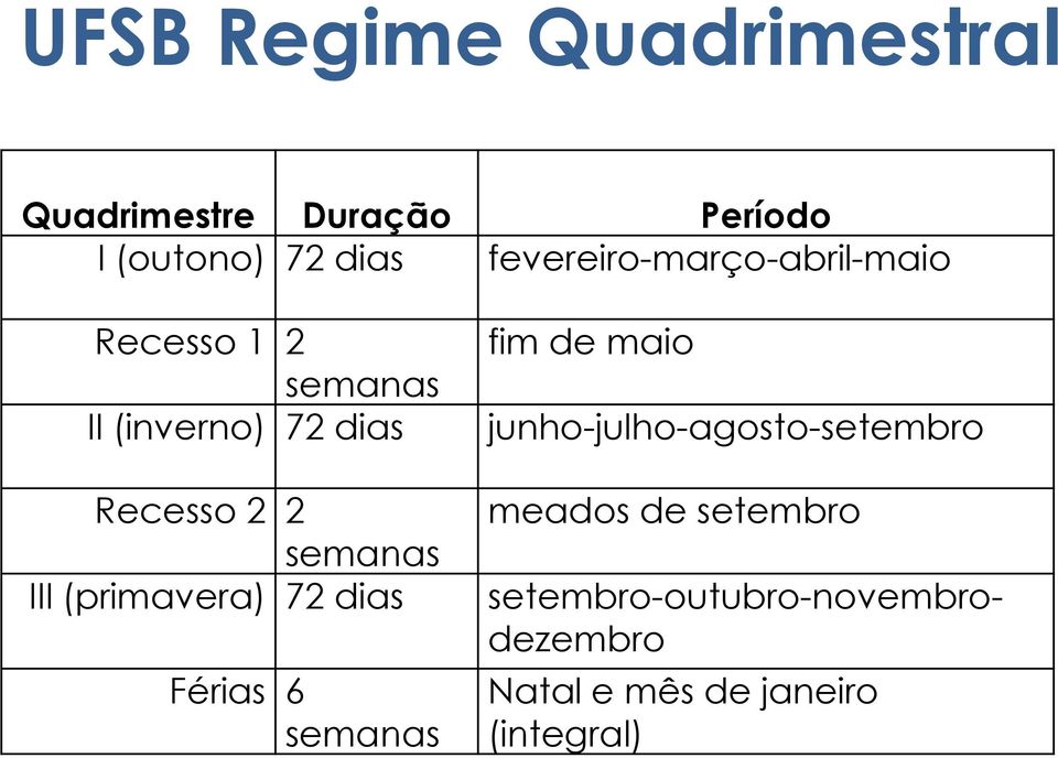 semanas III (primavera) 72 dias Férias 6 semanas fim de maio