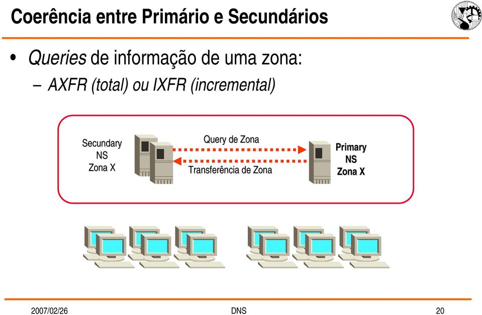 (incremental) Secundary NS Zona X Query de Zona