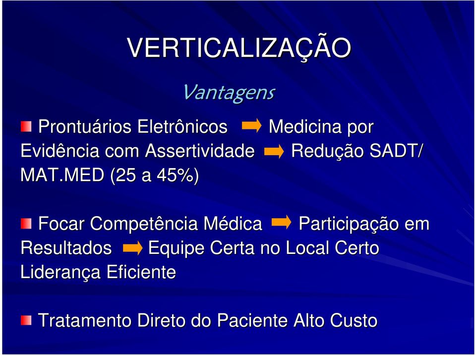 MED (25 a 45%) Focar Competência Médica M Participação em