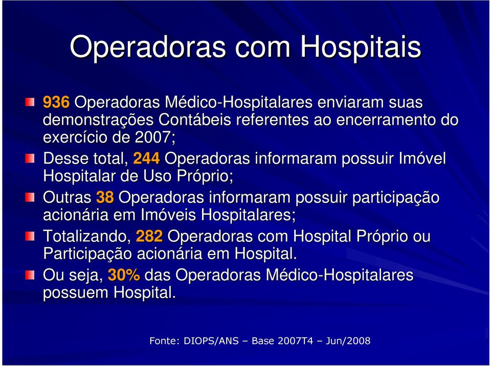 informaram possuir participação acionária em Imóveis Hospitalares; Totalizando, 282 Operadoras com Hospital Próprio ou