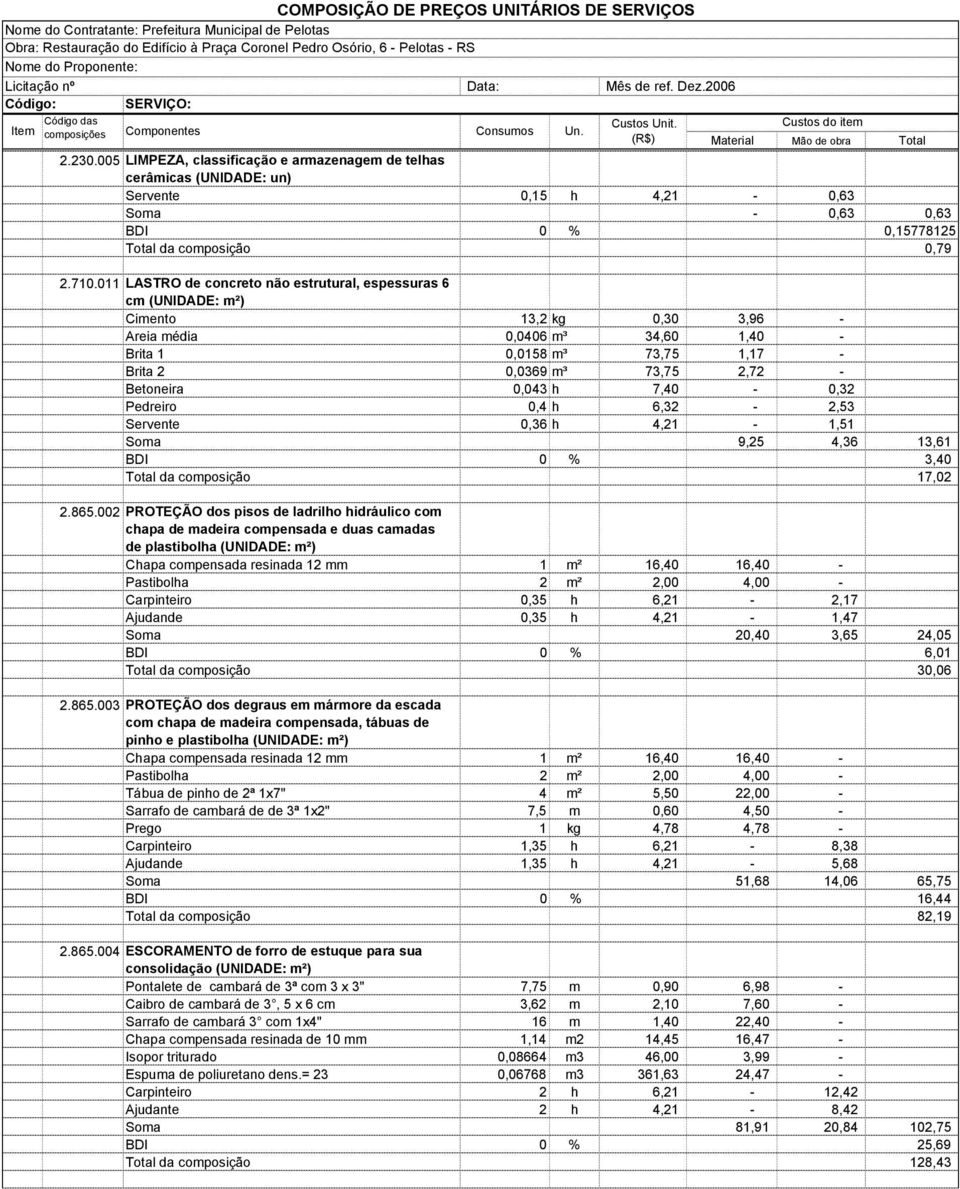 7,40-0,32 Pedreiro 0,4 h 6,32-2,53 Servente 0,36 h 4,21-1,51 Soma 9,25 4,36 13,61 BDI 0 % 3,40 Total da composição 17,02 2.865.