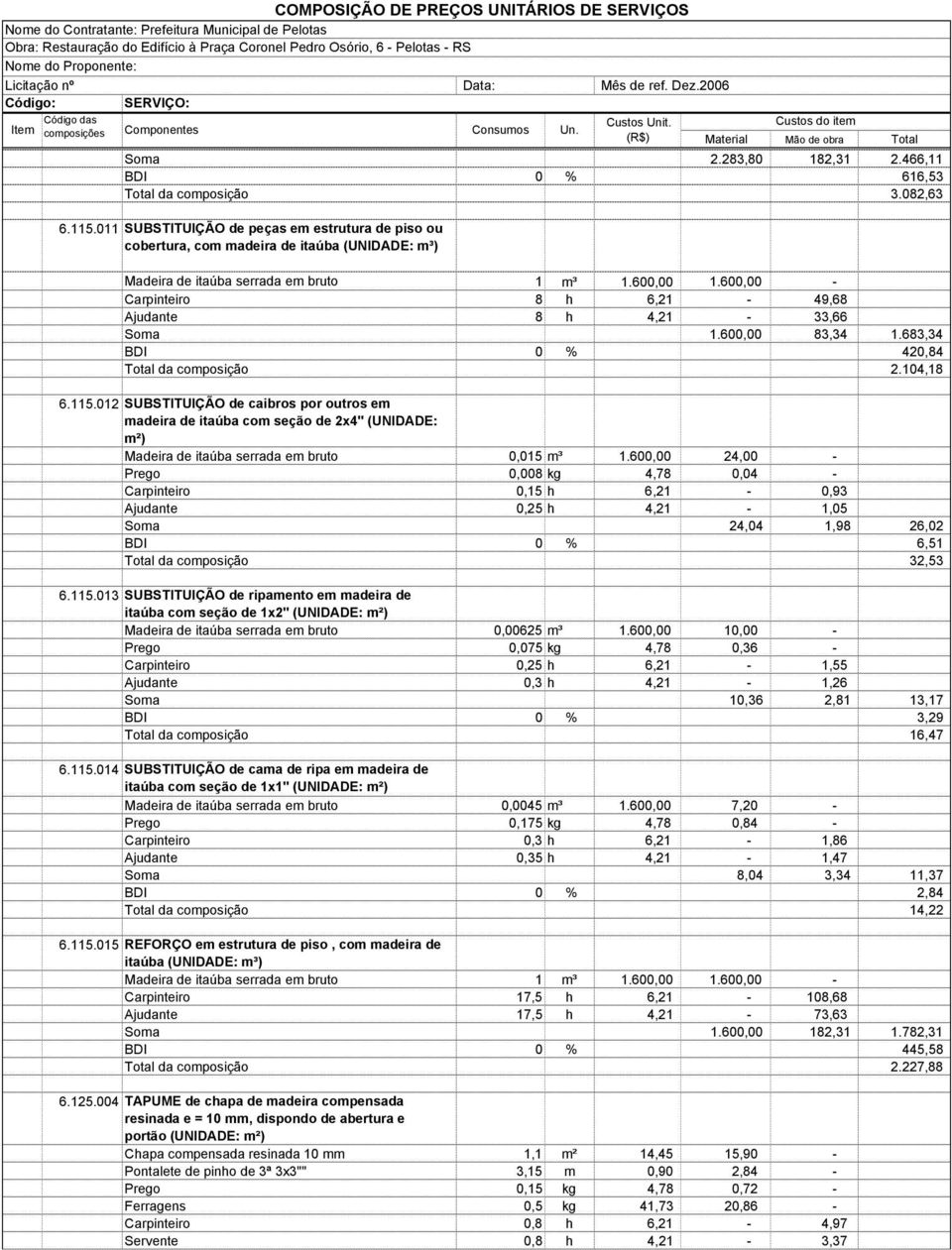 600,00 - Carpinteiro 8 h 6,21-49,68 Ajudante 8 h 4,21-33,66 Soma 1.600,00 83,34 1.683,34 BDI 0 % 420,84 Total da composição 2.104,18 6.115.