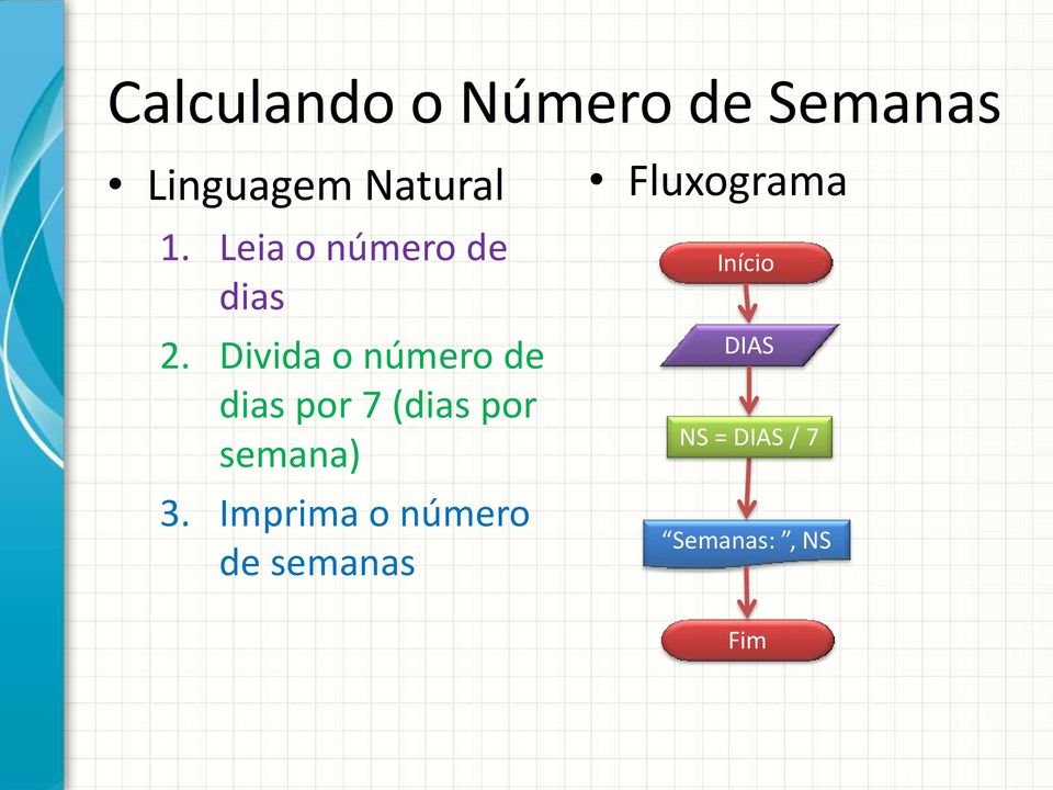 Divida o número de dias por 7 (dias por semana) 3.