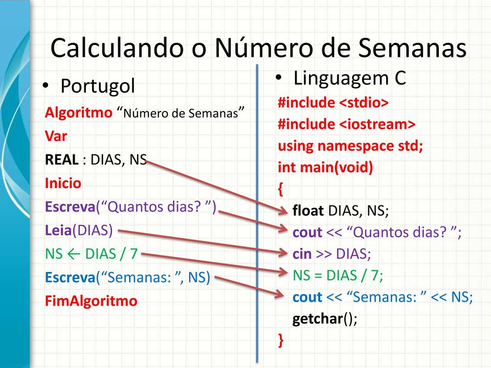 ) Leia(DIAS) NS DIAS / 7 Escreva( Semanas:, NS) FimAlgoritmo Linguagem