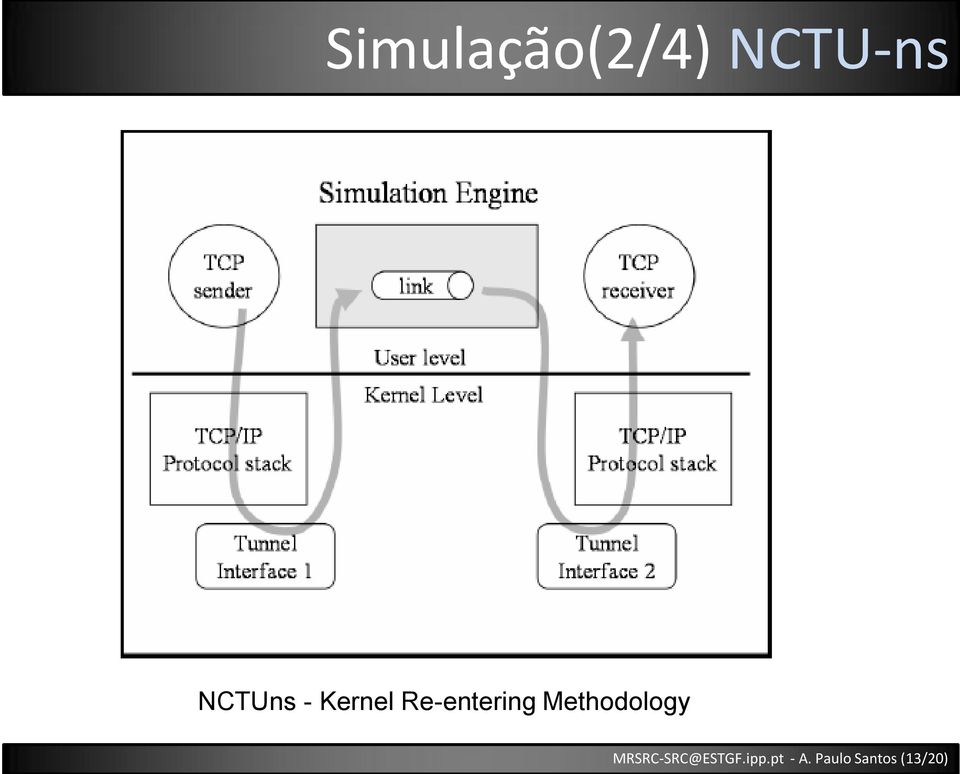 Methodology MRSRC-SRC@ESTGF.