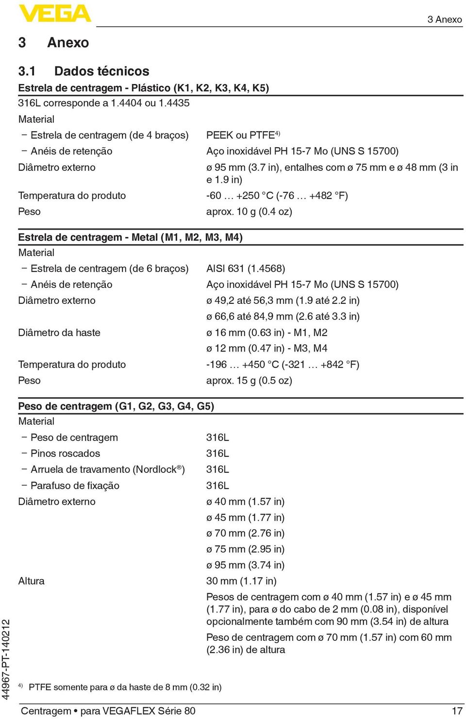 7 in), entalhes com ø 75 mm e ø 48 mm (3 in e 1.9 in) Temperatura do produto -60 +250 C (-76 +482 F) Peso aprox. 10 g (0.