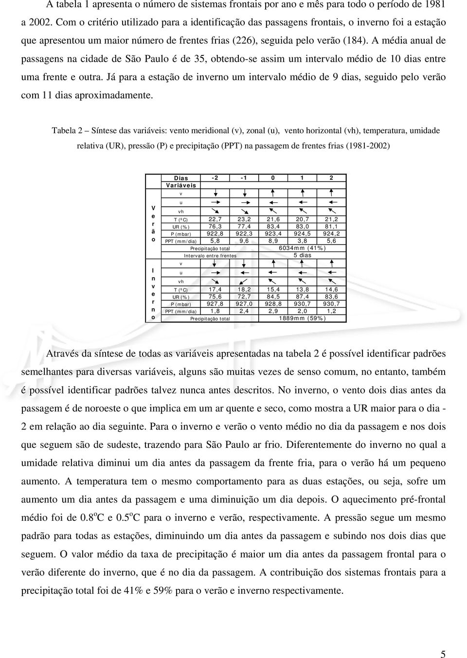 A média anual de passagens na cidade de São Paulo é de 35, obtendo-se assim um intervalo médio de 10 dias entre uma frente e outra.