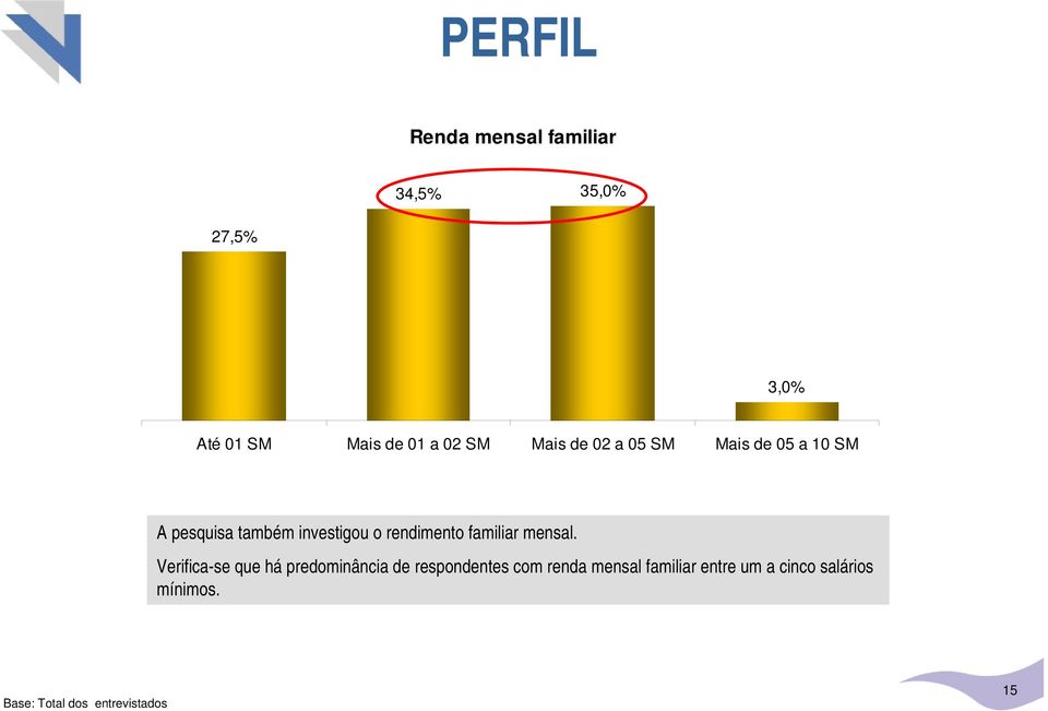 rendimento familiar mensal.