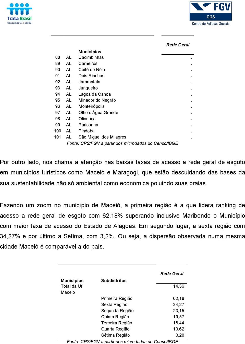 Fonte: CPS/FGV a partir dos microdados do Censo/IBGE Por outro lado, nos chama a atenção nas baixas taxas de acesso a rede geral de esgoto em municípios turísticos como Maceió e Maragogi, que estão