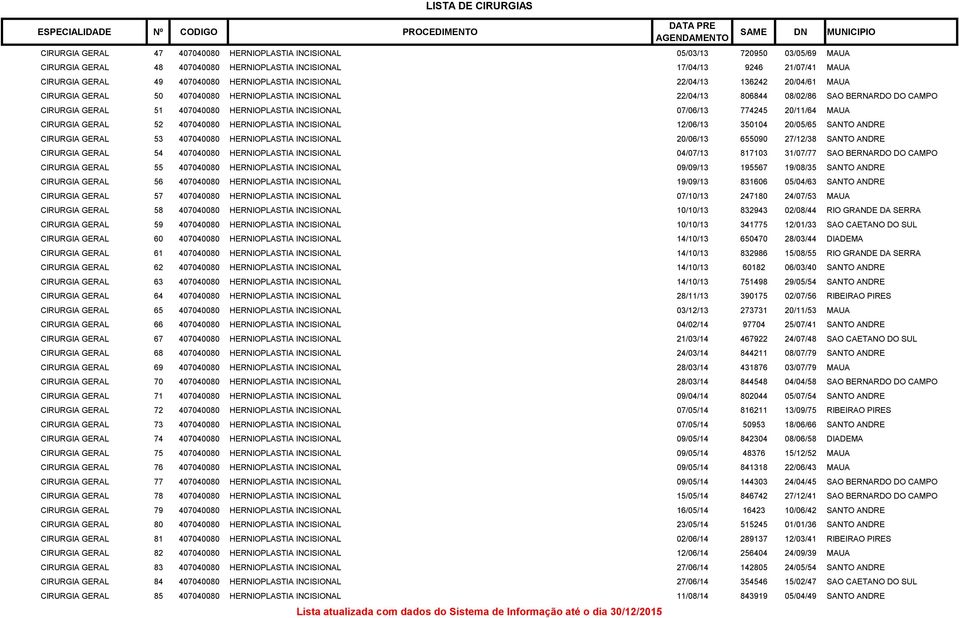 INCISIONAL 07/06/13 774245 20/11/64 MAUA CIRURGIA GERAL 52 407040080 HERNIOPLASTIA INCISIONAL 12/06/13 350104 20/05/65 SANTO ANDRE CIRURGIA GERAL 53 407040080 HERNIOPLASTIA INCISIONAL 20/06/13 655090