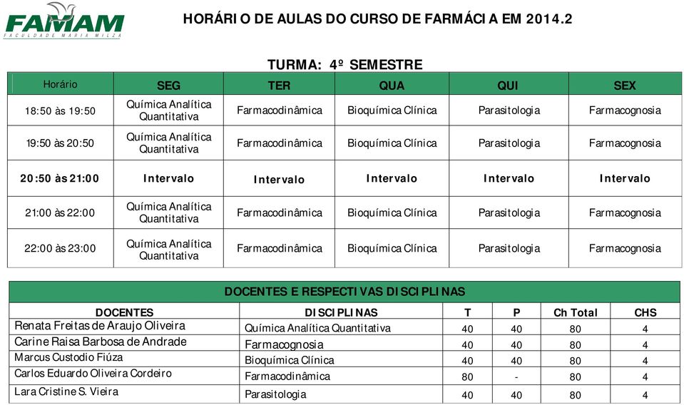 Farmacodinâmica Bioquímica Clínica Parasitologia Farmacognosia Renata Freitas de Araujo Oliveira Quantitativa 40 40 80 4 Carine Raisa Barbosa de Andrade