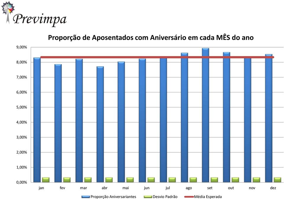 1,00% 0,00% jan fev mar abr mai jun jul ago set out nov