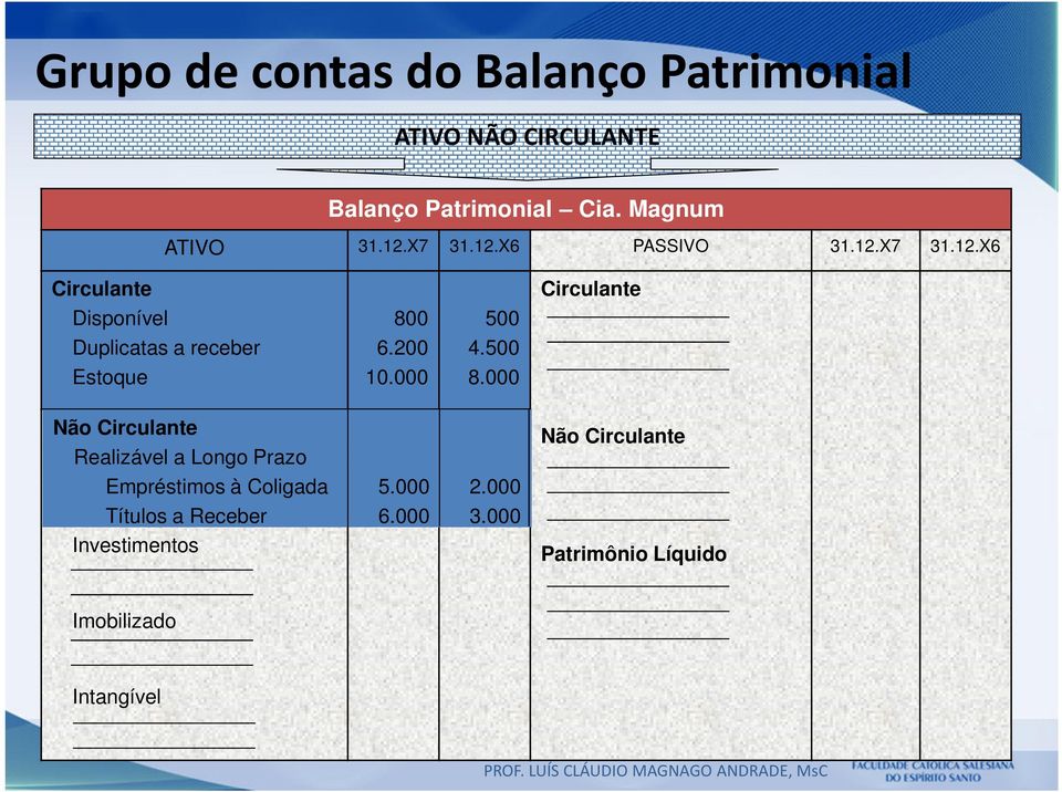 000 Não Realizável a Longo Prazo 5.000 Não Empréstimos à Coligada 6.000 5.000 3.